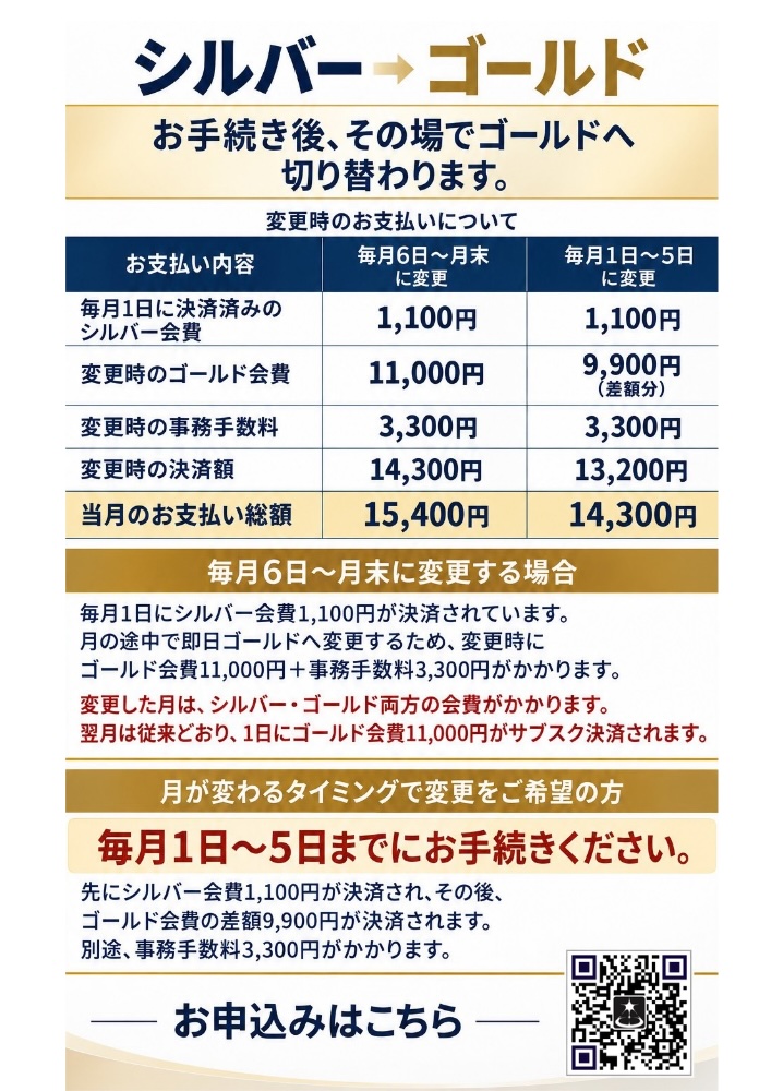 シルバー協会員からゴールド協会員へのランク変更手続きのご案内