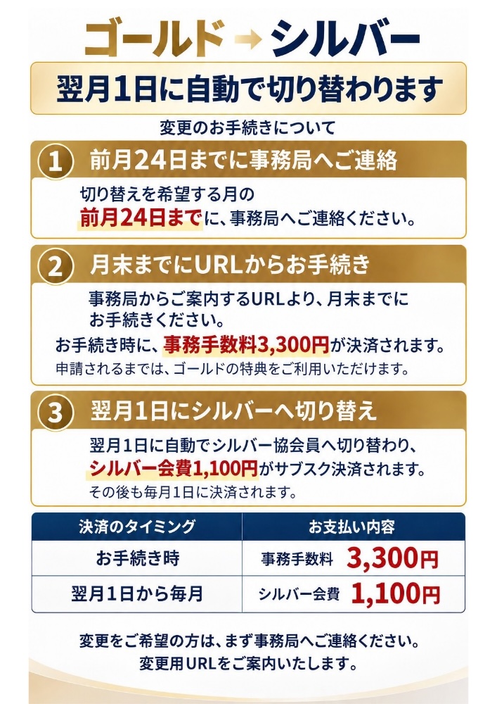 ゴールド協会員からシルバー協会員へのランク変更手続きのご案内